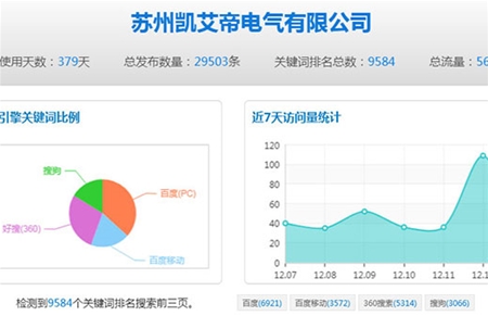 铆接枪母线设备案例